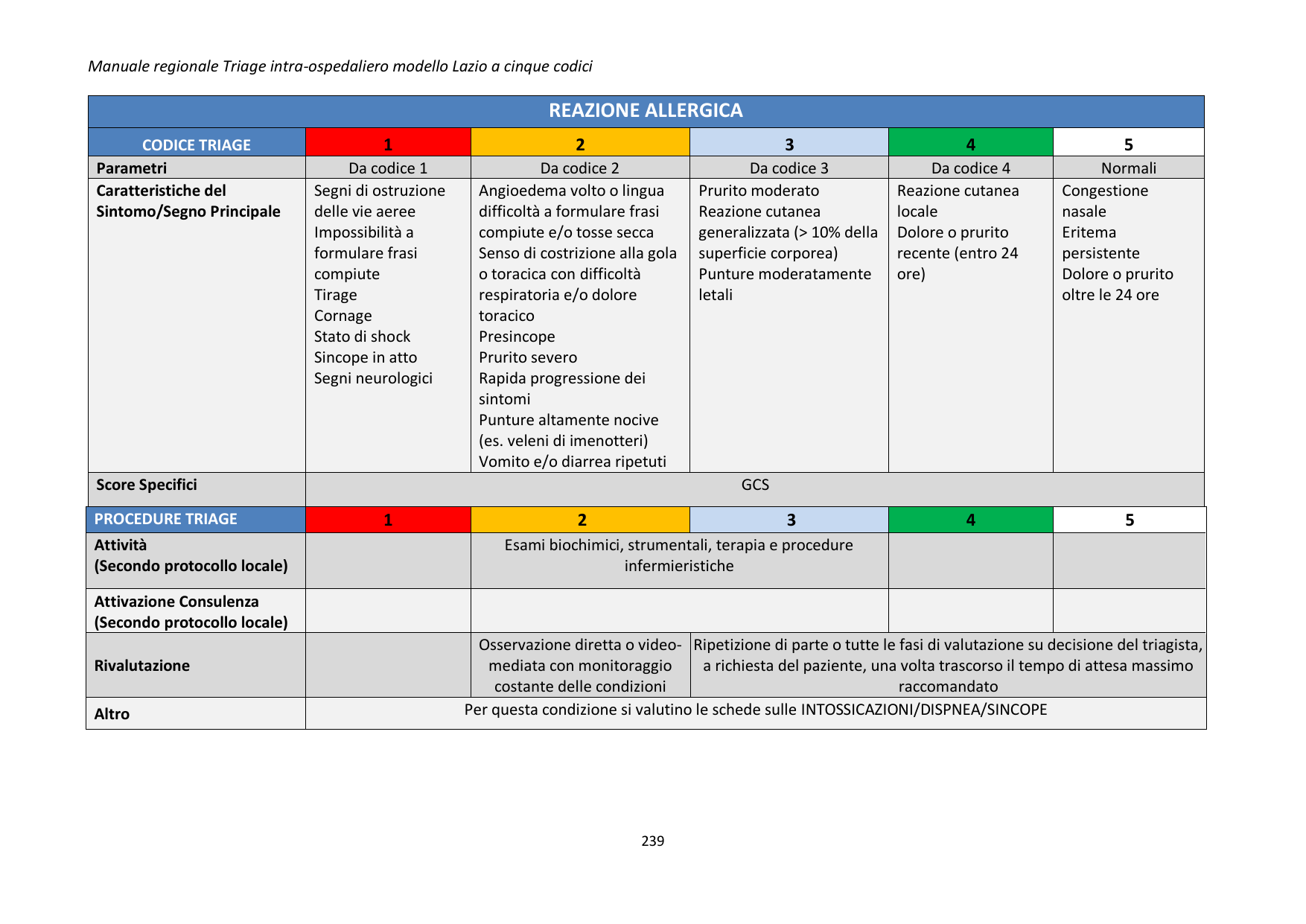 Codici reazione allergica
